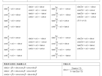 三角函數公式大全表格,數學公式歸納總結