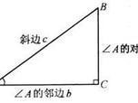 什麼是三角函數,定義是什麼