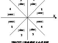 高中數學三角函數公式