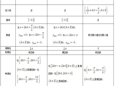 怎麼求三角函數的值域和最值