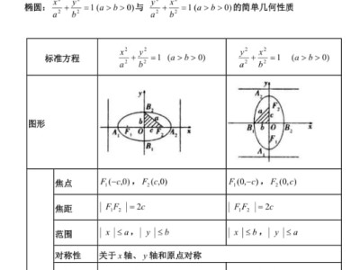 橢圓的相關知識點公式