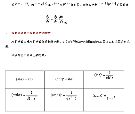 基本初等函數的導數公式知識點總結