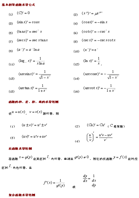 基本初等函數的導數公式知識點總結