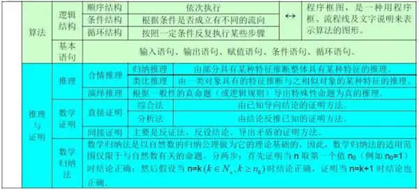 高中數學有哪些公式