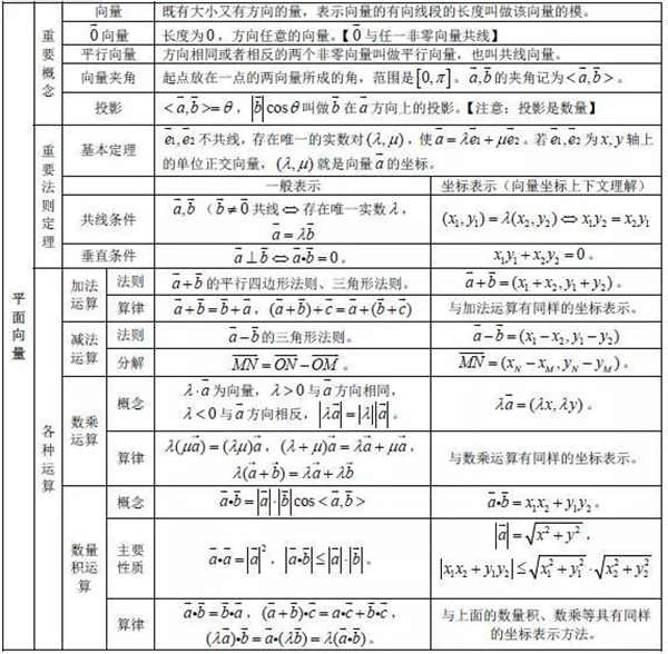 高中數學有哪些公式