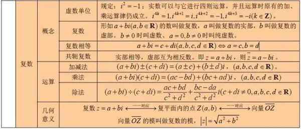 高中數學有哪些公式