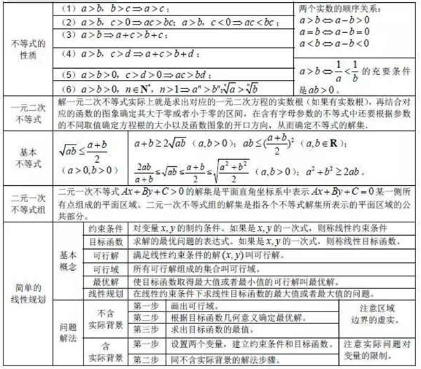 高中數學有哪些公式