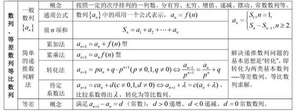 高中數學有哪些公式