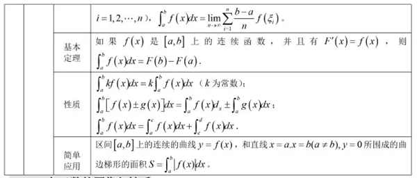 高中數學有哪些公式