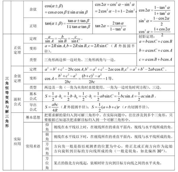 高中數學有哪些公式