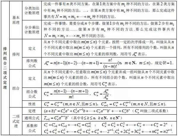 高中數學有哪些公式