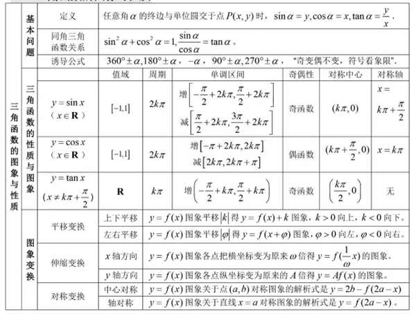 高中數學有哪些公式