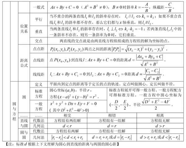 高中數學有哪些公式