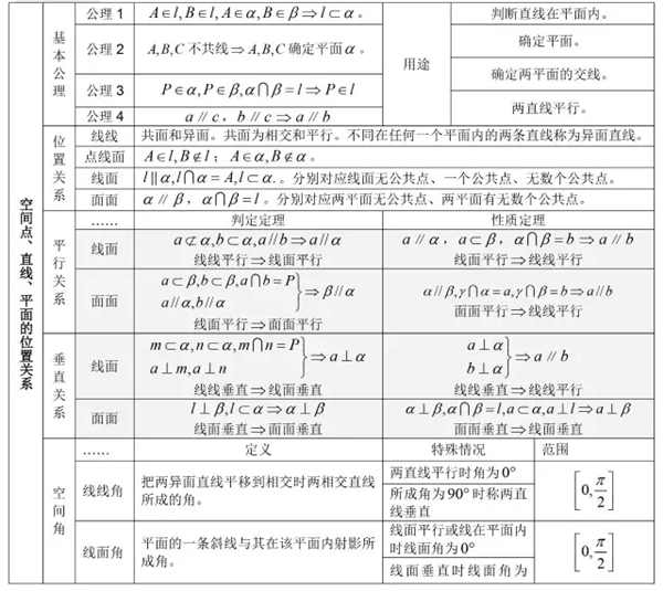 高中數學有哪些公式