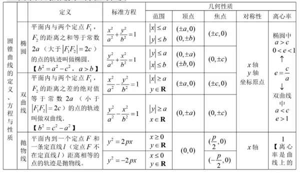 高中數學有哪些公式