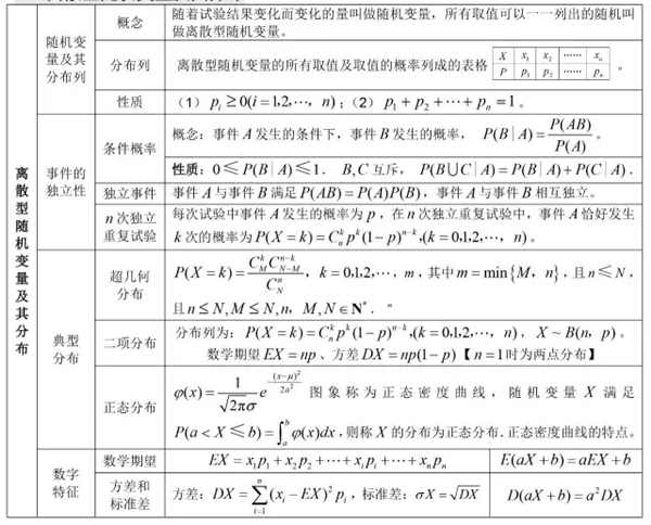 高中數學有哪些公式