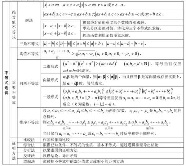 高中數學有哪些公式