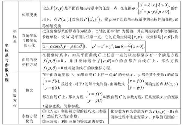 高中數學有哪些公式