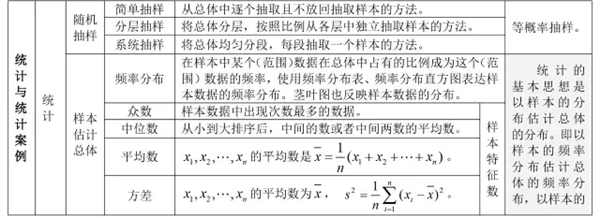 高中數學有哪些公式