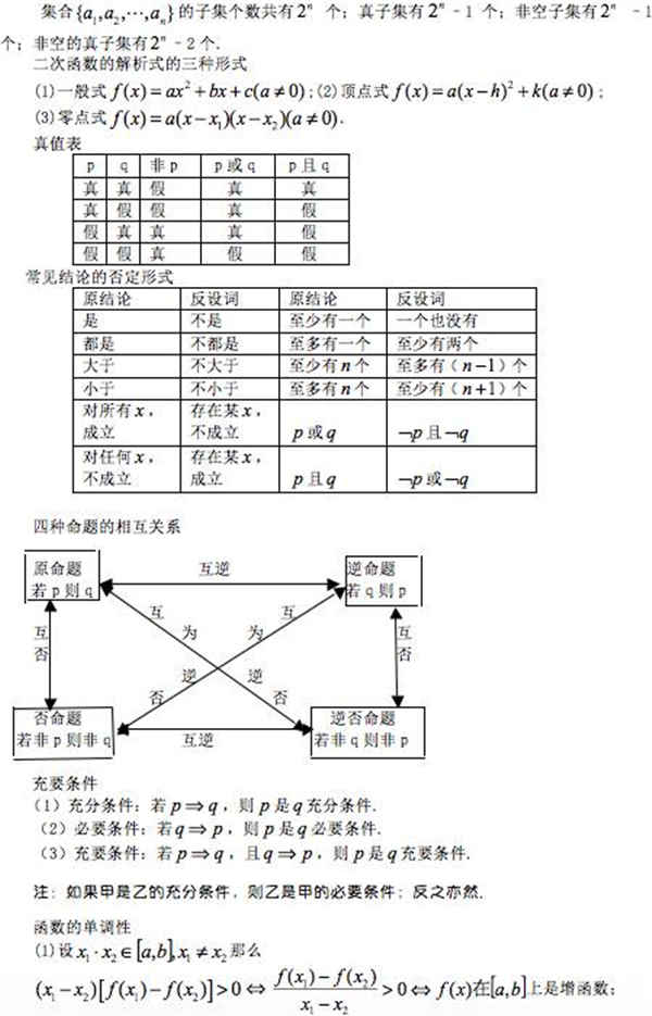 高中數學常用公式及結論有哪些