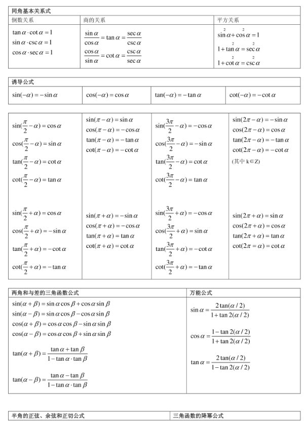 三角函數公式大全表格1.jpg