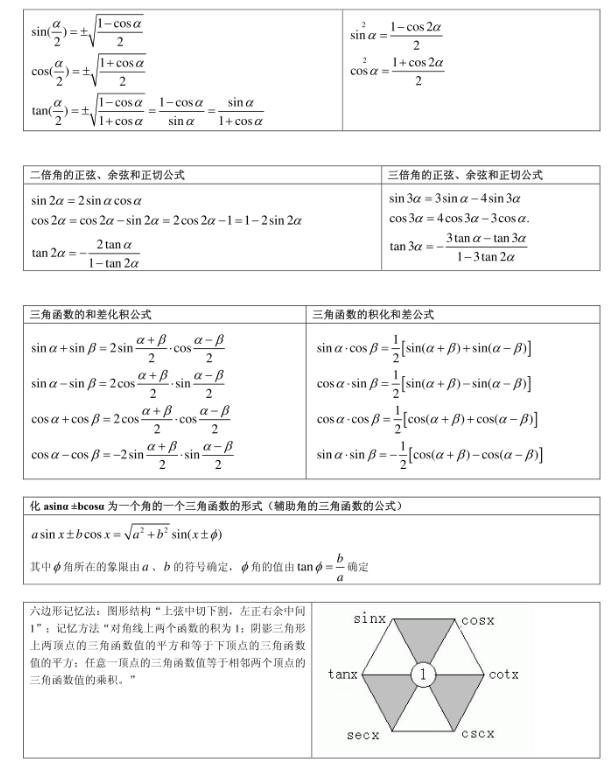 三角函數公式大全表格.jpg