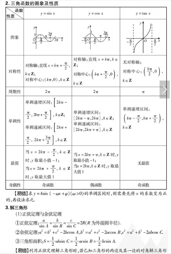 數學高頻考點