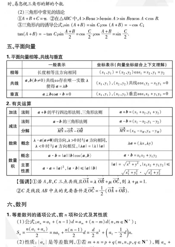 數學高頻考點