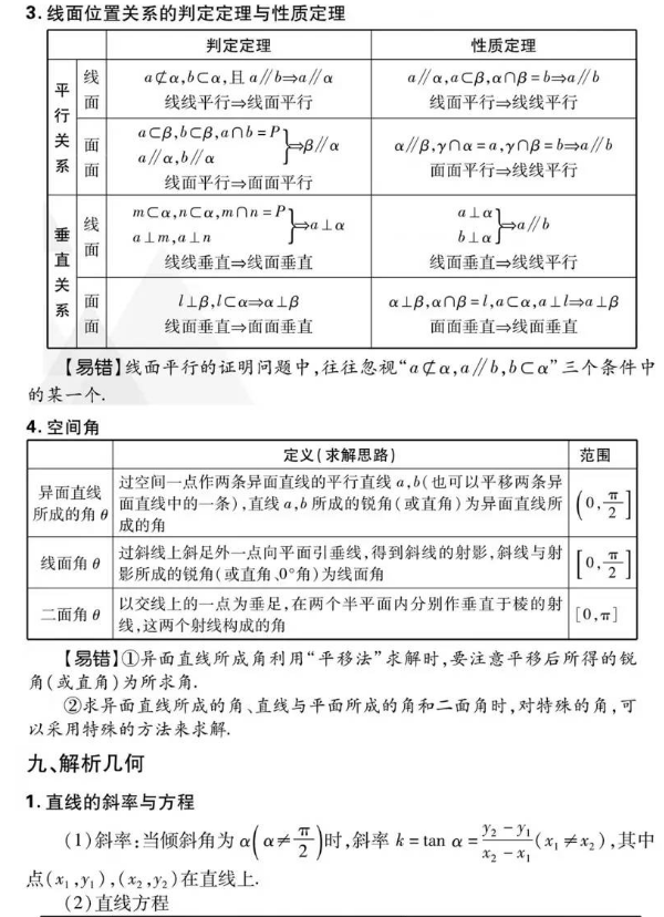 數學高頻考點