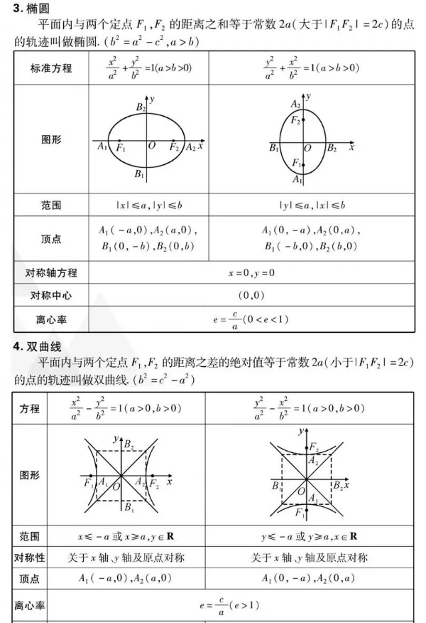 數學高頻考點