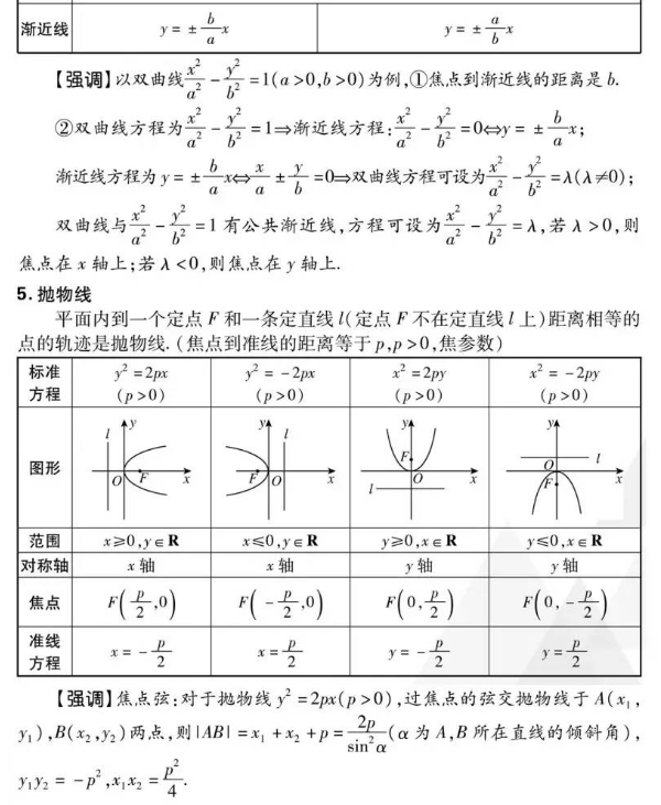 數學高頻考點